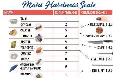 rocks hardness test|fingernail mohs hardness.